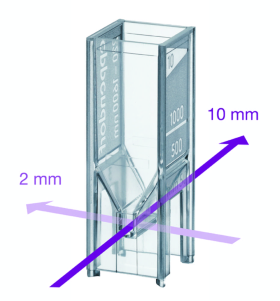 UV cuvette UVette<sup>®</sup>, routine pack